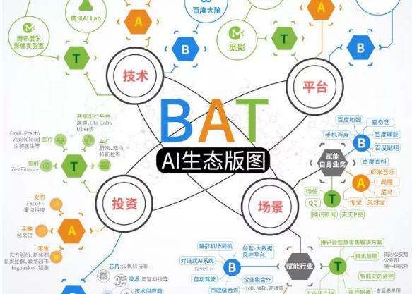 纵观BAT人工智能生态时局：谁能笑到最后？