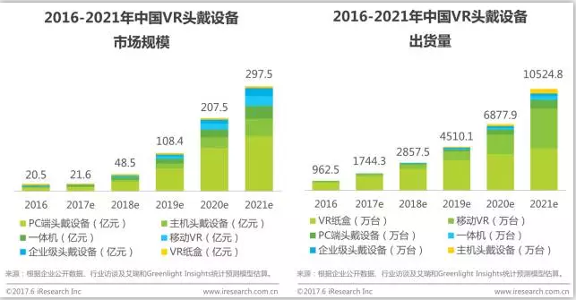 中国虚拟现实（VR）行业研究报告 - 市场数据篇