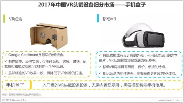 中国虚拟现实（VR）行业研究报告 - 市场数据篇