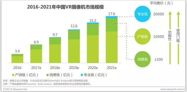 中国虚拟现实（VR）行业研究报告 - 市场数据篇