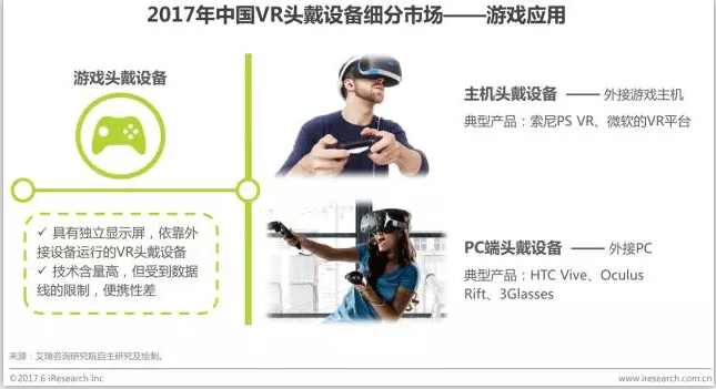 中国虚拟现实（VR）行业研究报告 - 市场数据篇