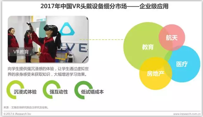 中国虚拟现实（VR）行业研究报告 - 市场数据篇