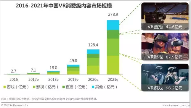 中国虚拟现实（VR）行业研究报告 - 市场数据篇