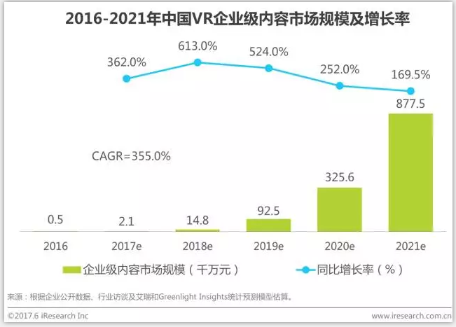 中国虚拟现实（VR）行业研究报告 - 市场数据篇