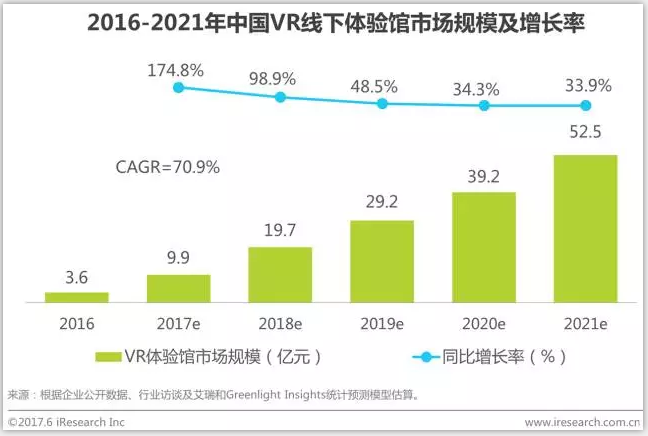 中国虚拟现实（VR）行业研究报告 - 市场数据篇