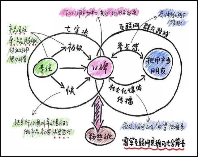 雷军决定用小米做手机成功的经验去复制100个小小米,组建小米生态链