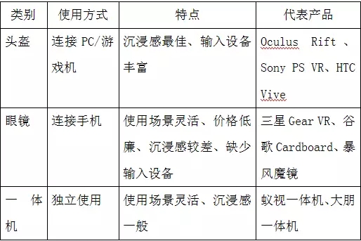 国家工程实验室《VR支付研究报告》