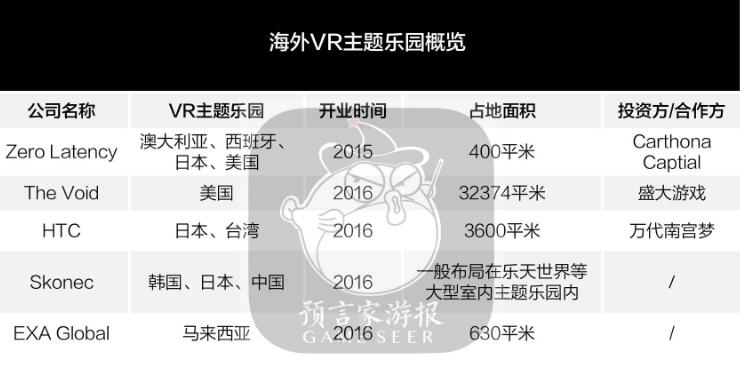 VR体验店迅速扩张 它真的能干掉游乐场吗？