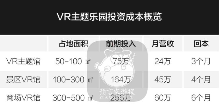 VR体验店迅速扩张 它真的能干掉游乐场吗？