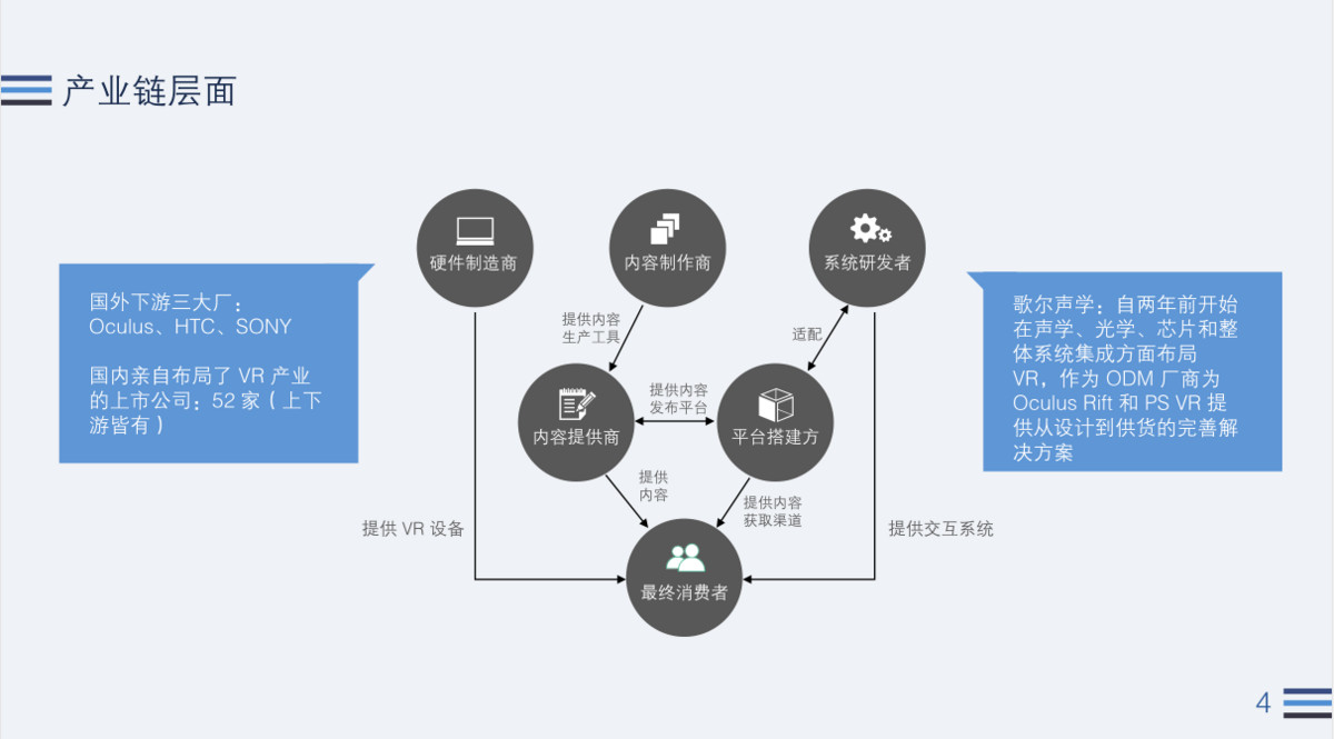 遇冷的 VR 行业，在今年 Q2 表现如何？