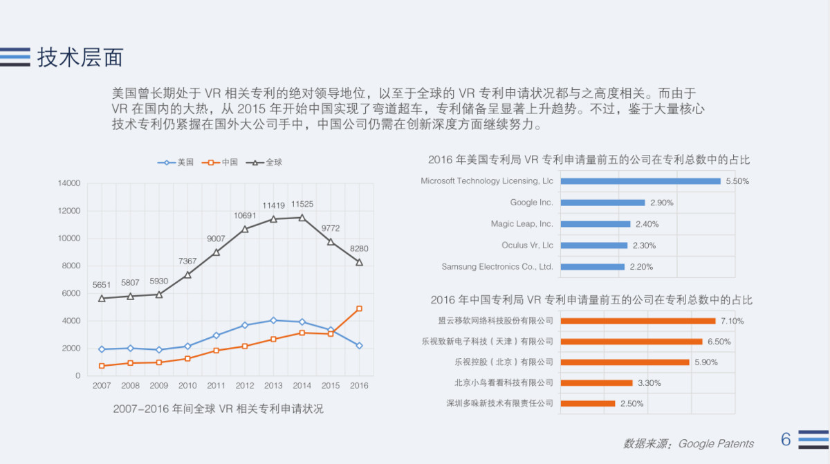 遇冷的 VR 行业，在今年 Q2 表现如何？