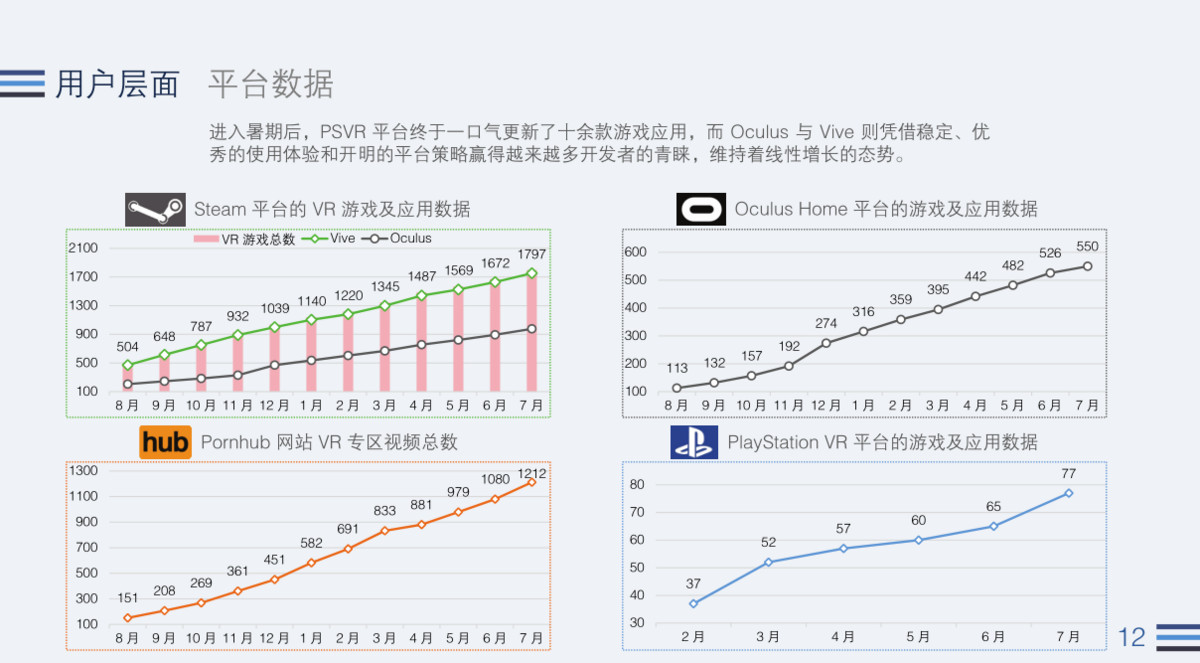 遇冷的 VR 行业，在今年 Q2 表现如何？