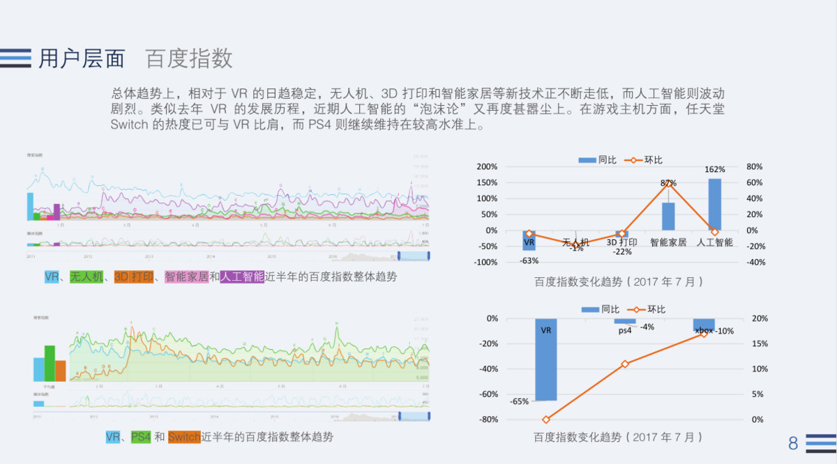 遇冷的 VR 行业，在今年 Q2 表现如何？