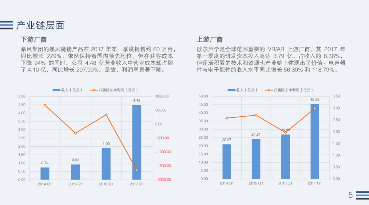 遇冷的 VR 行业，在今年 Q2 表现如何？