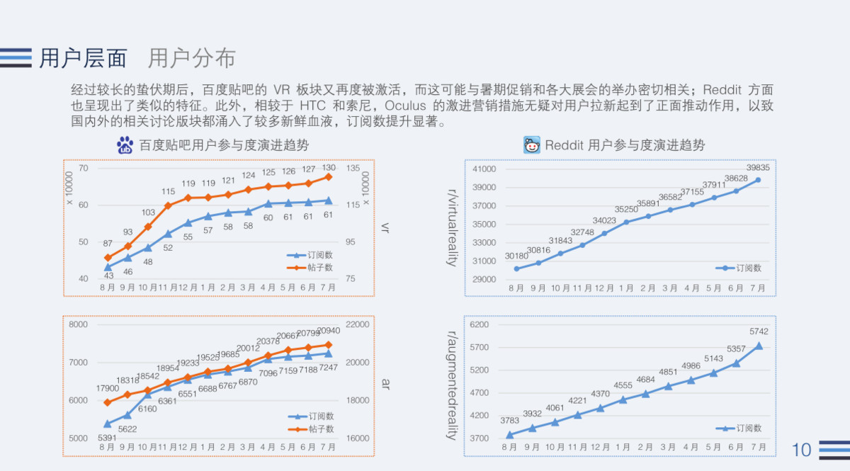 遇冷的 VR 行业，在今年 Q2 表现如何？