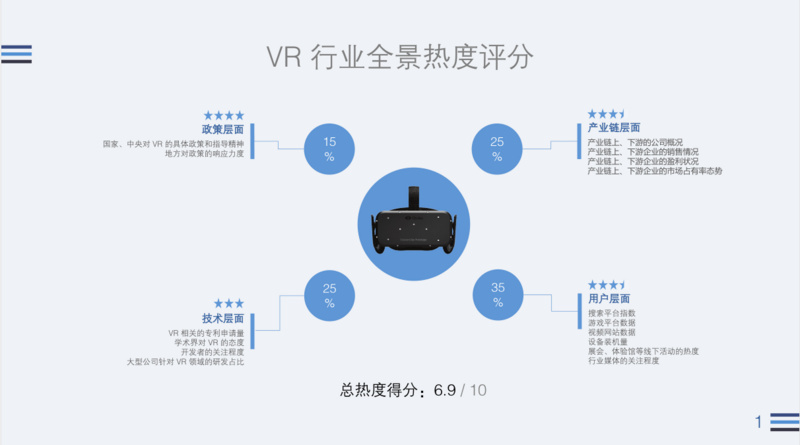 遇冷的 VR 行业，在今年 Q2 表现如何？