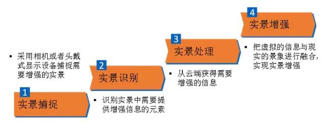 当AR遇上物流，智慧的超出你想象！