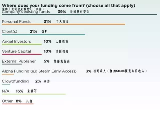 2017VR/AR创新性报告：虽然短期赚不到钱，开发者仍满怀信心