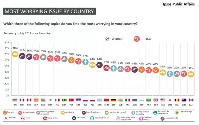 你最讨厌自己国家的什么?