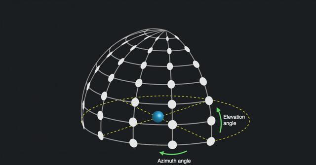 揭秘VR中的近场3D音效技术