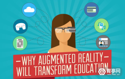 新泽西理工学院报告：AR如何转变教育方式？
