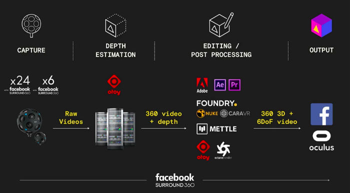 Facebook全景VR相机详解：深度信息如何产生 6DOF如何实现