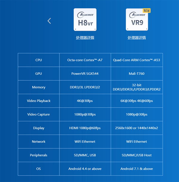 从苹果高通到全志瑞芯微，看各大芯片厂如何布局VR/AR