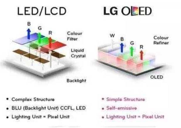 AR/VR时代潜力无限的下一代显示技术——Micro LED