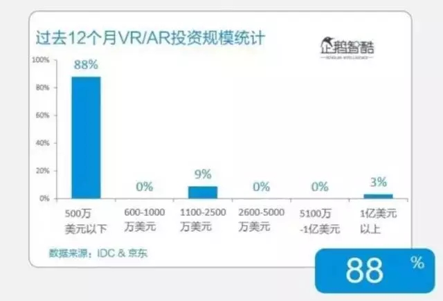 腾讯发布2017创新趋势白皮书，划了七个VR/AR相关重点