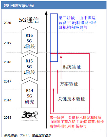 这些公司明年将凭借5G、AR、AI而腾飞