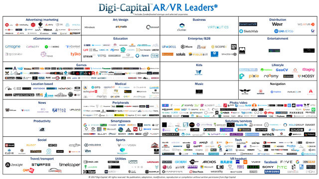 Digi报告：今年的VR/AR投资总额居然这么高！