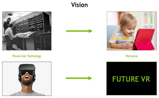 英伟达在如何为VR的未来重塑显示技术管道