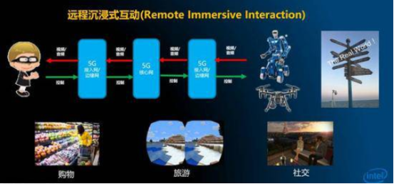 VR移动时代将到来，取缔PC VR不再只是空想