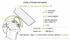 英伟达在如何为VR的未来重塑显示技术管道〔Part 2〕