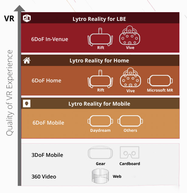 Lytro计划用光场技术打造完整VR捕捉、渲染工具集