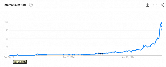 2018年，科技领域的潮水将涌向何方？