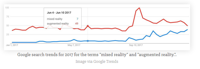 2017年说好的爆炸增长没有来，2018年的AR将走向何处