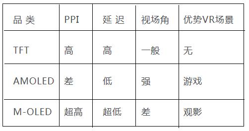 元年后进入严冬，VR产业的未来路在何方？