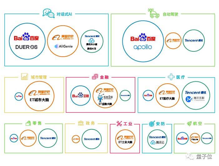 自动驾驶、金融、零售......BAT的AI之战打到哪儿了？