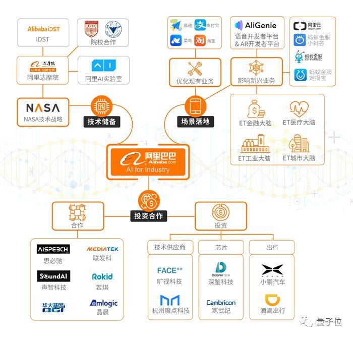 自动驾驶、金融、零售......BAT的AI之战打到哪儿了？