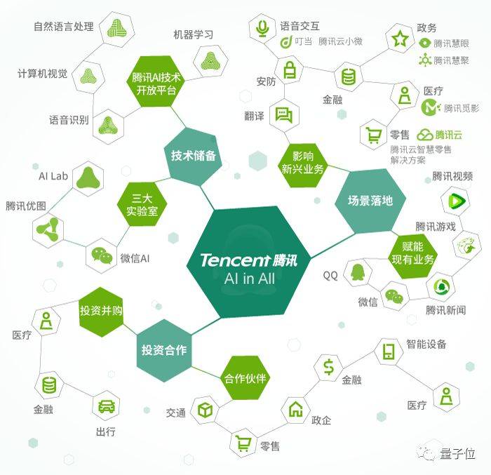 自动驾驶、金融、零售......BAT的AI之战打到哪儿了？