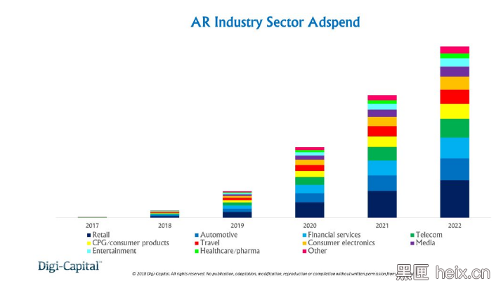 Digi-Capital 2018年第一季度AR/VR市场趋势分析