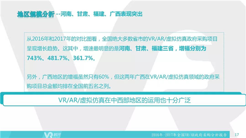 2017年VR/AR政府采购分析报告：1002个项目合计12亿元，教育占比超75%