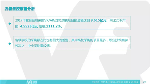 2017年VR/AR政府采购分析报告：1002个项目合计12亿元，教育占比超75%