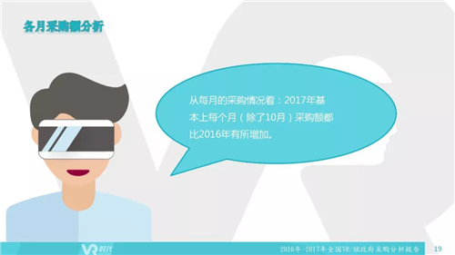 2017年VR/AR政府采购分析报告：1002个项目合计12亿元，教育占比超75%