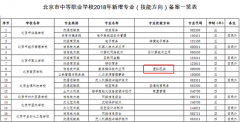 北京：高职新增36个专业，虚拟现实专业上榜