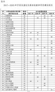 教育部:今年将认定250项示范性虚拟仿真实验教学项目