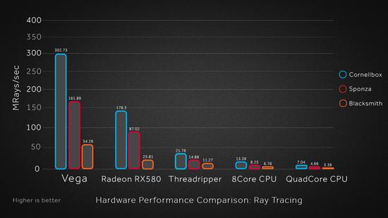 Unity新增AMD Radeon Rays支持 渲染更快更好