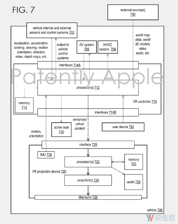 苹果专利：研发自动驾驶VR乘坐系统，带来沉浸式乘车体验