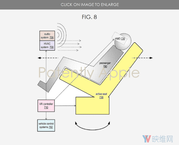 苹果专利：研发自动驾驶VR乘坐系统，带来沉浸式乘车体验